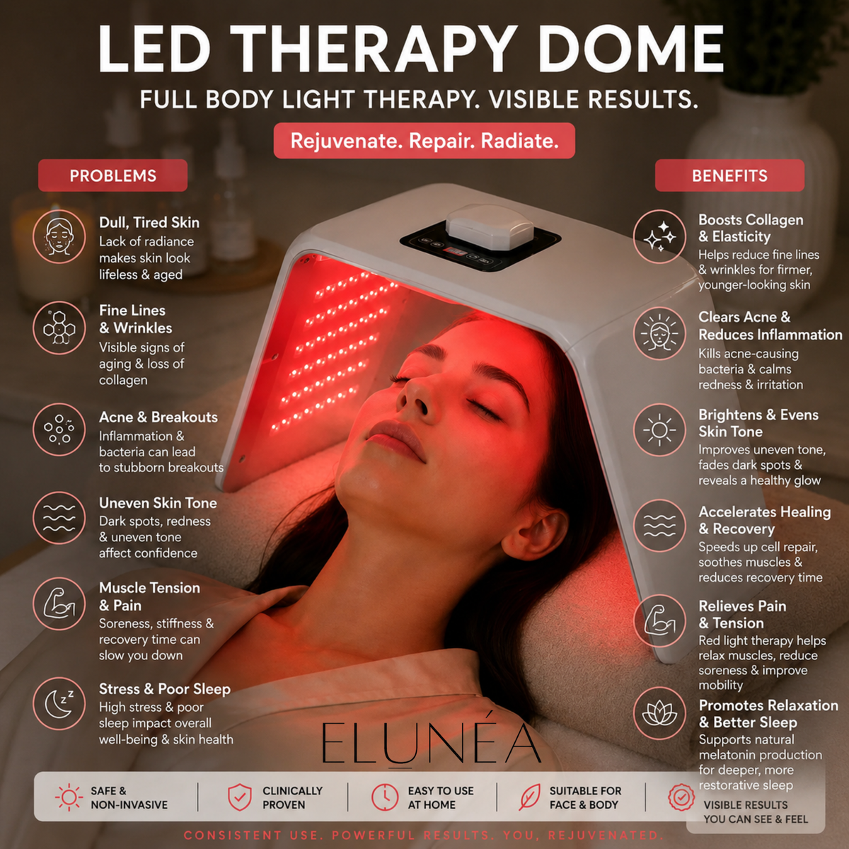 AuraSkin LED Therapy Dome